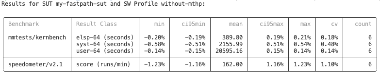 ../_images/fastpath-result-show-single.png