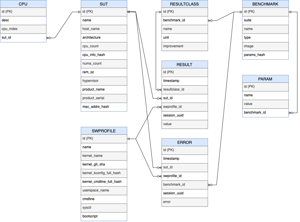 ../_images/resultstoreschema.png